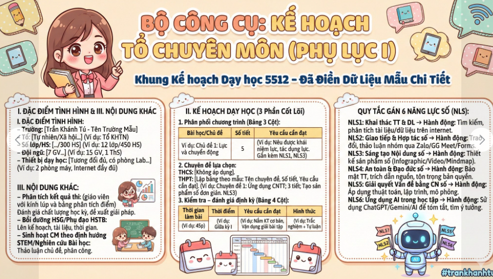 CÂU LỆNH TẠO PHỤ LỤC I – III – IV CÔNG VĂN 5512